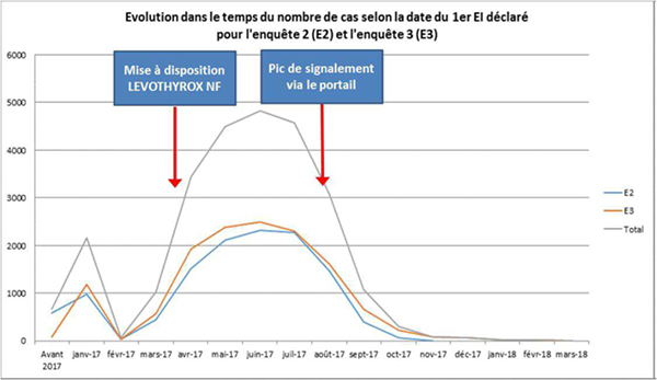 La crise du LEVOTHYROX – Partie 2 | Association des Malades et ...